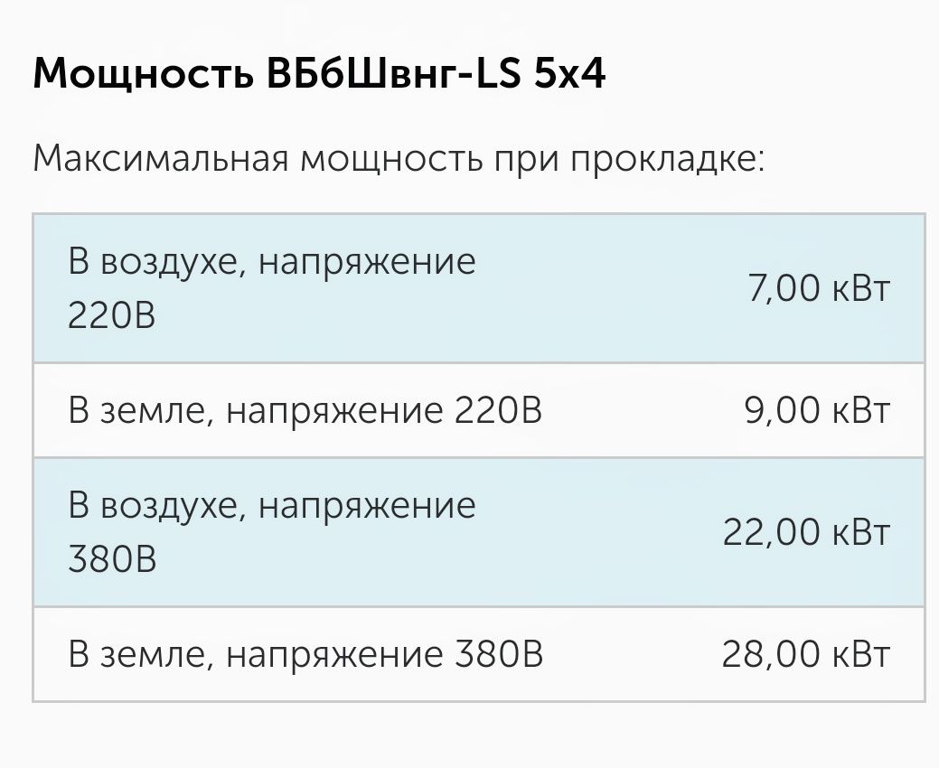 Кабель новый 4-квадрата 5-жил бронированый 86-метров