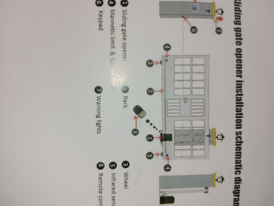 Kit complet Automatizare poarta culisanta