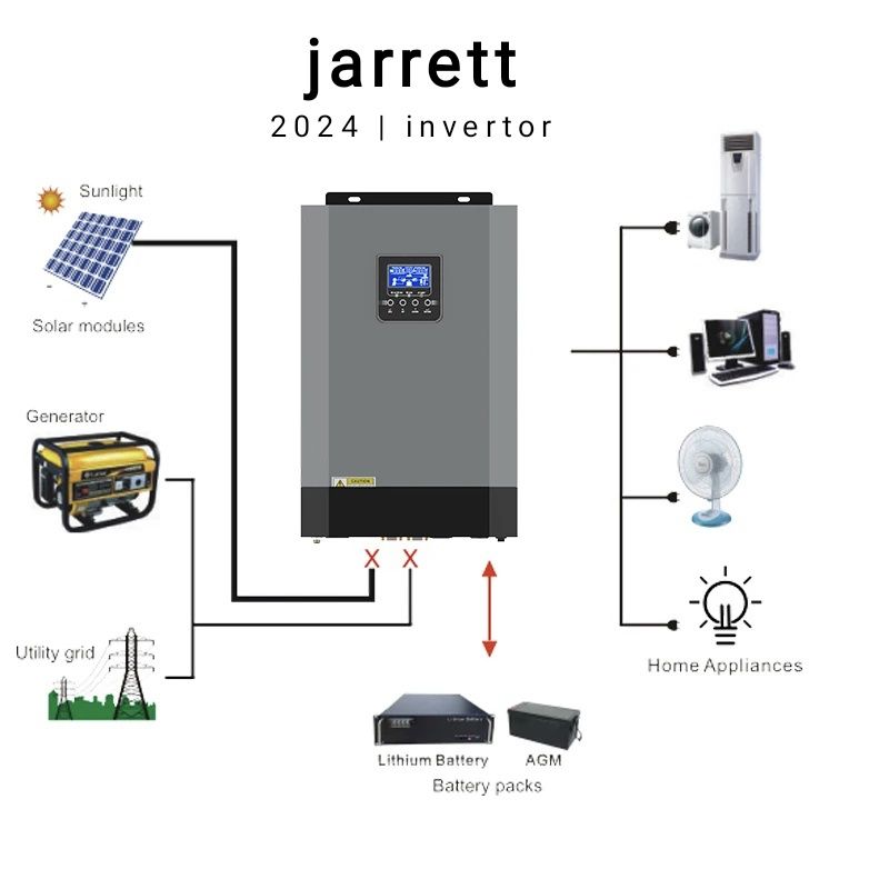 UPS +solar panel 1800w/12volt