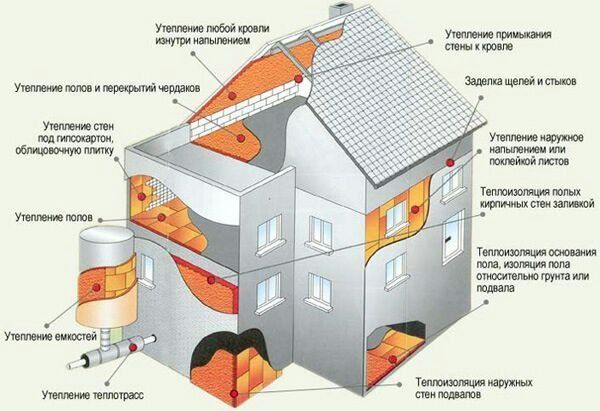 Пена Утепление  домов