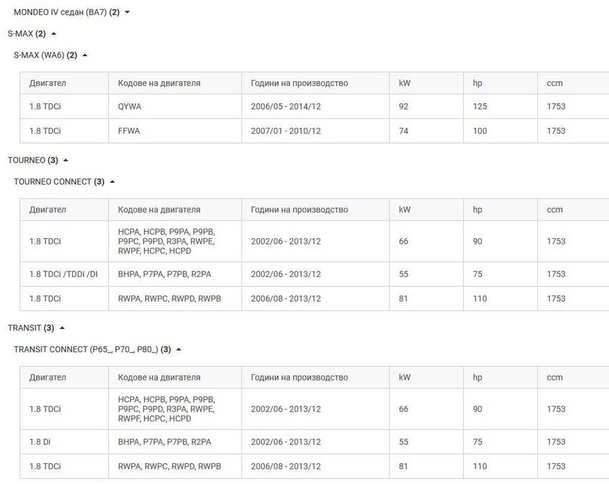 EGR клапан за FORD 1,8 tdci ( 1563296 , 4M5Q9424CD )