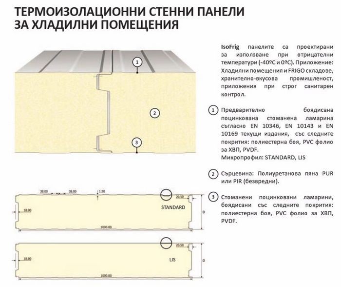 Термопанели, профилирана ламарина, метални керемиди