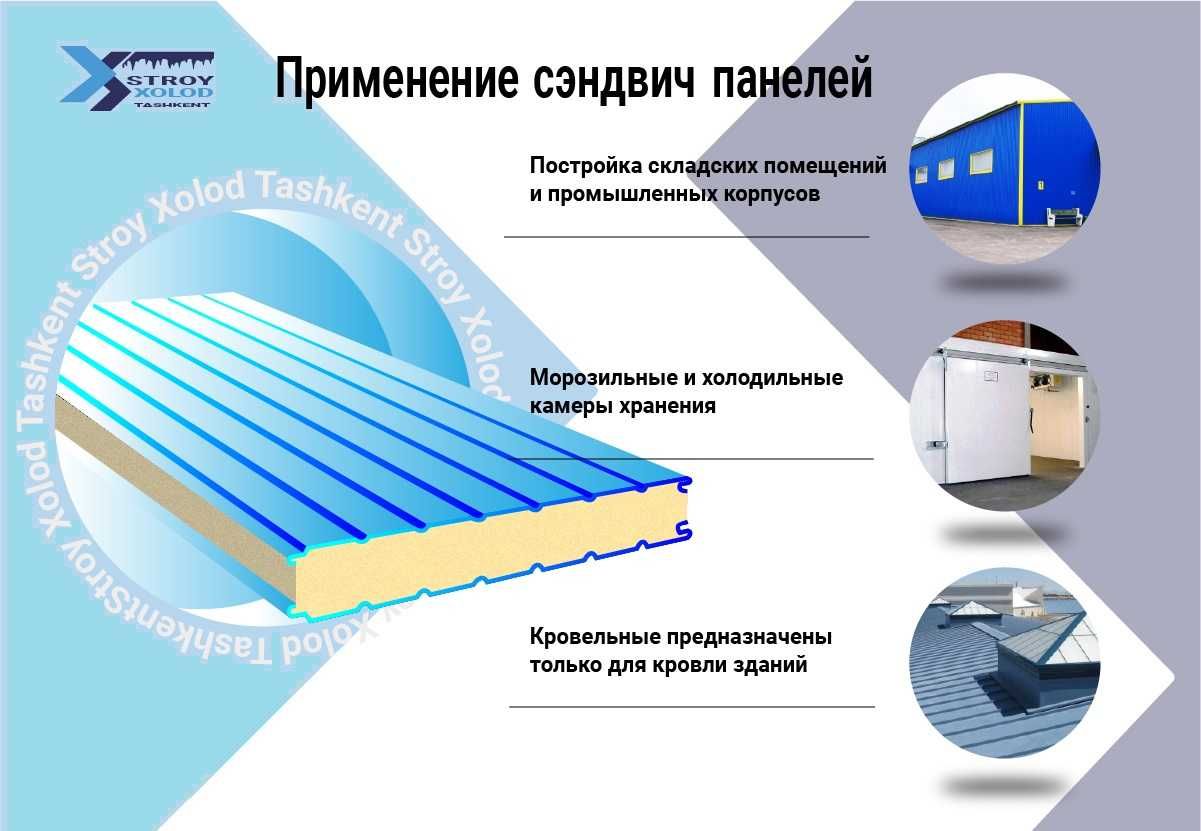 Сэндвич панели от производителя!