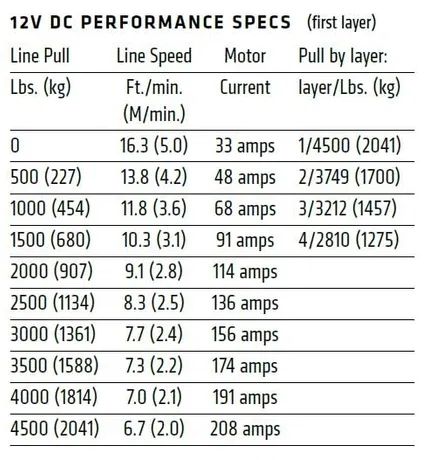 Troliu ATV Warn Axon 45 cablu sintetic Cabestan ATV 2041 kg