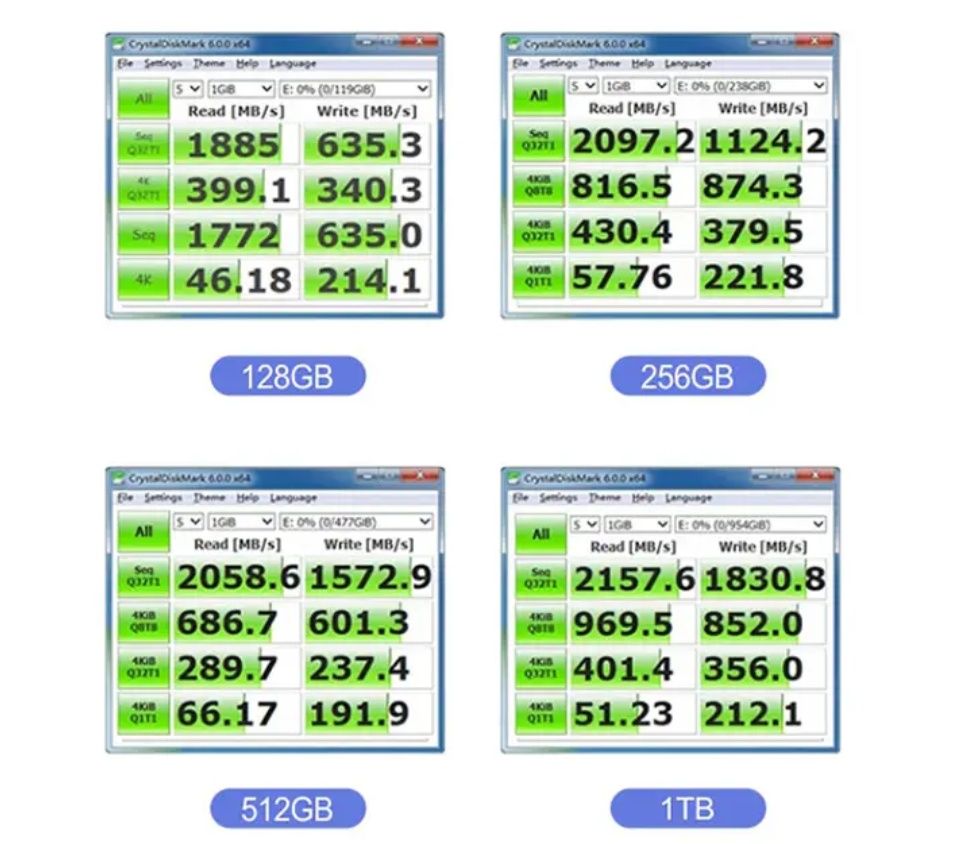 SSD накопитель 128 Gb M2 NVME