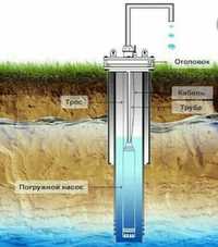 Бурение скважин на воду