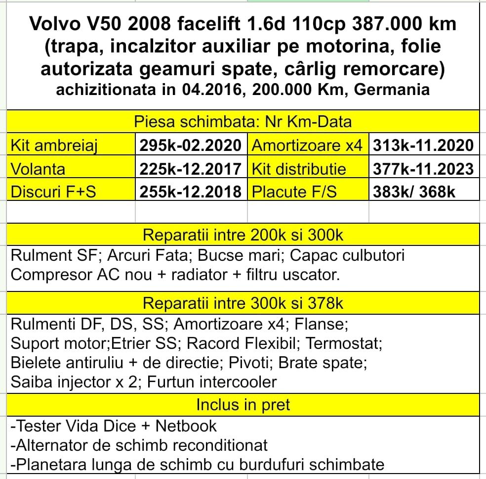 Volvo V50 1.6d 110cp