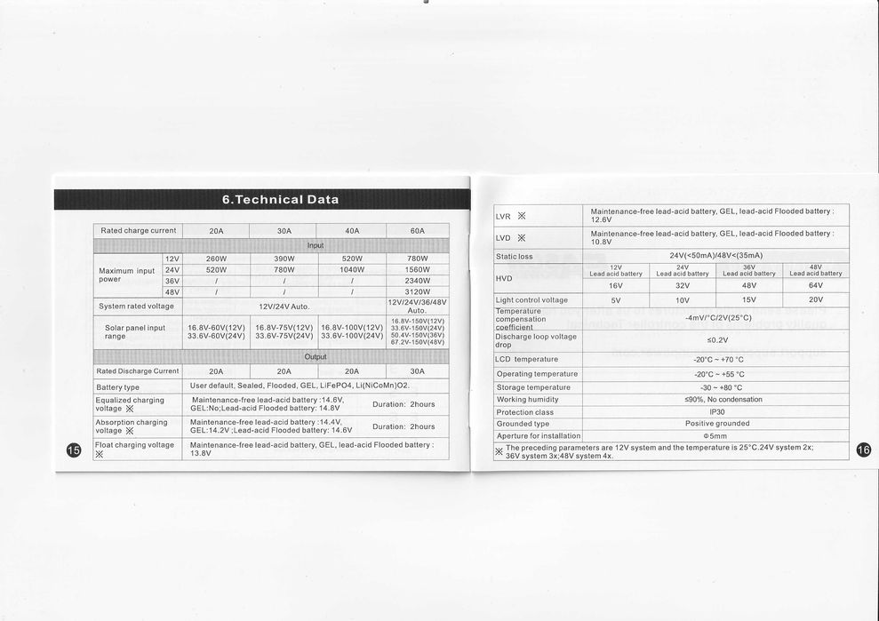 Controler încărcare solară Easun iCharger MPPT-2430, 12/24V, 30A (NOU)