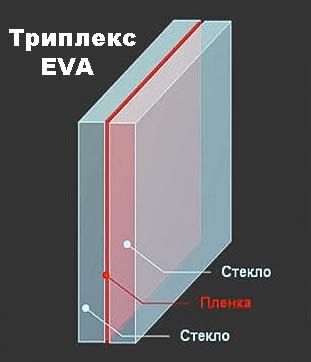 Steklo tripleks oynalar