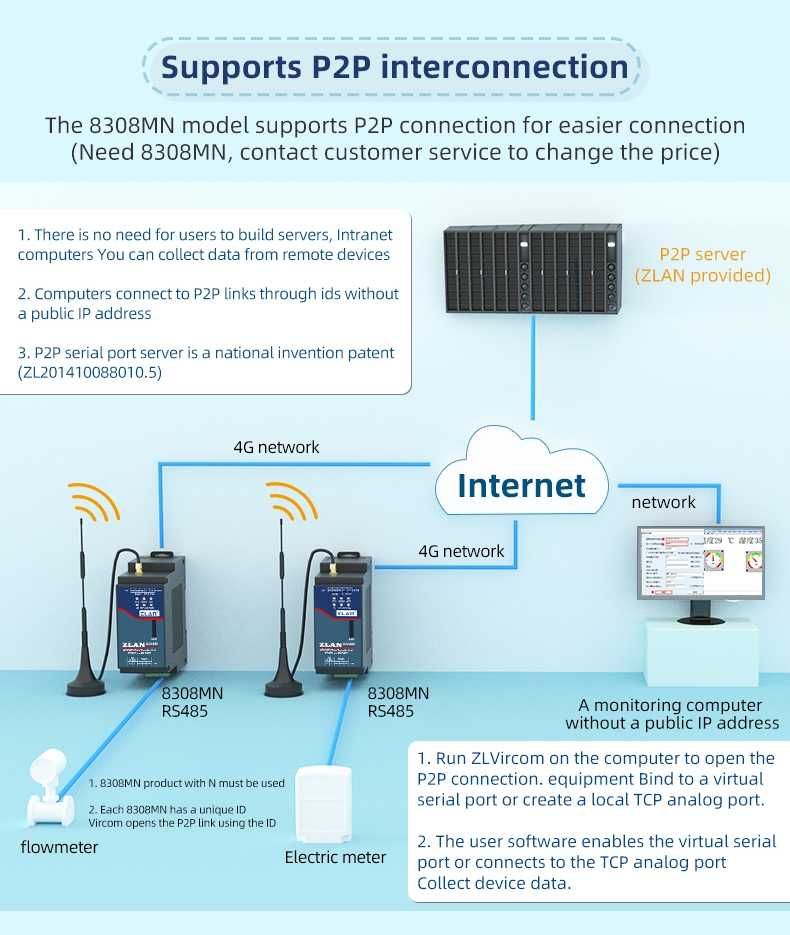 ZLAN8308M - 4g iot gateway industrial serial port rs485