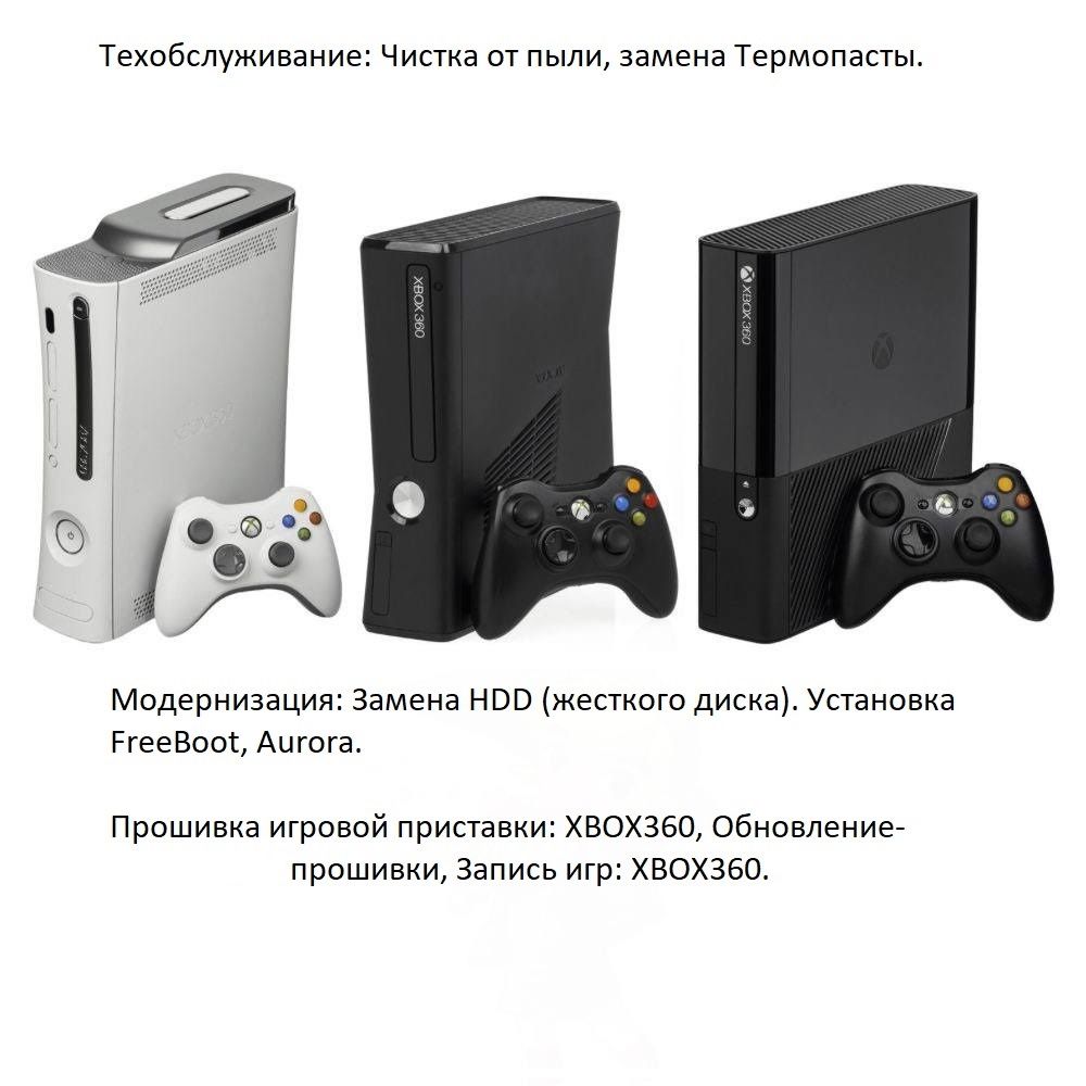 Xbox 360, PS3, PSVita, PSP, PS4, SWITCH.