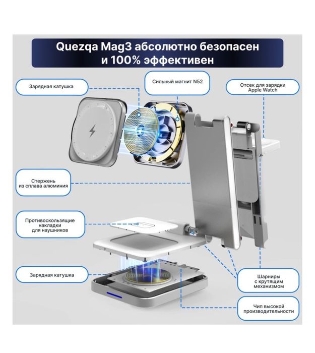 Зарядное устройство Quezqa Mag 3 USB Type-C белый
