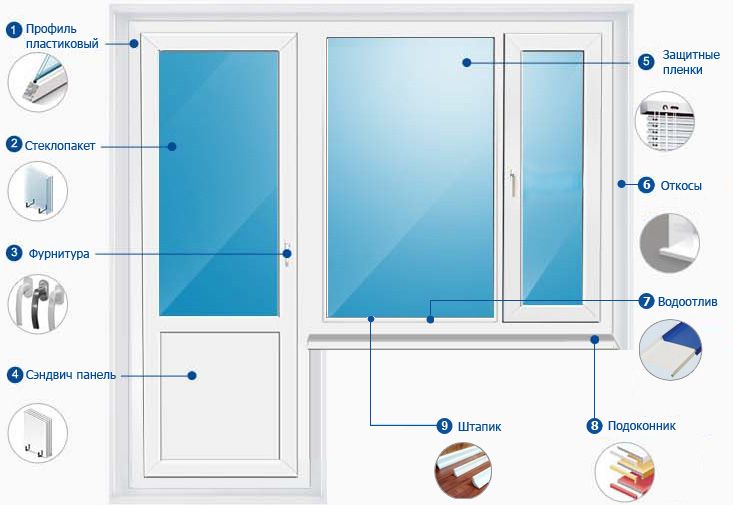 Пластиковые окна оптом от пройзводителя