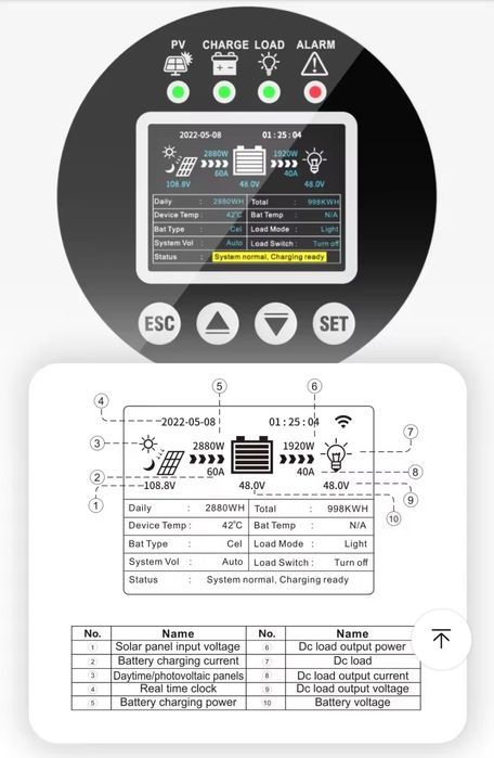 Solar charger high voltage 24v/36v/48v/72v/84v/92v/144v192v 60A