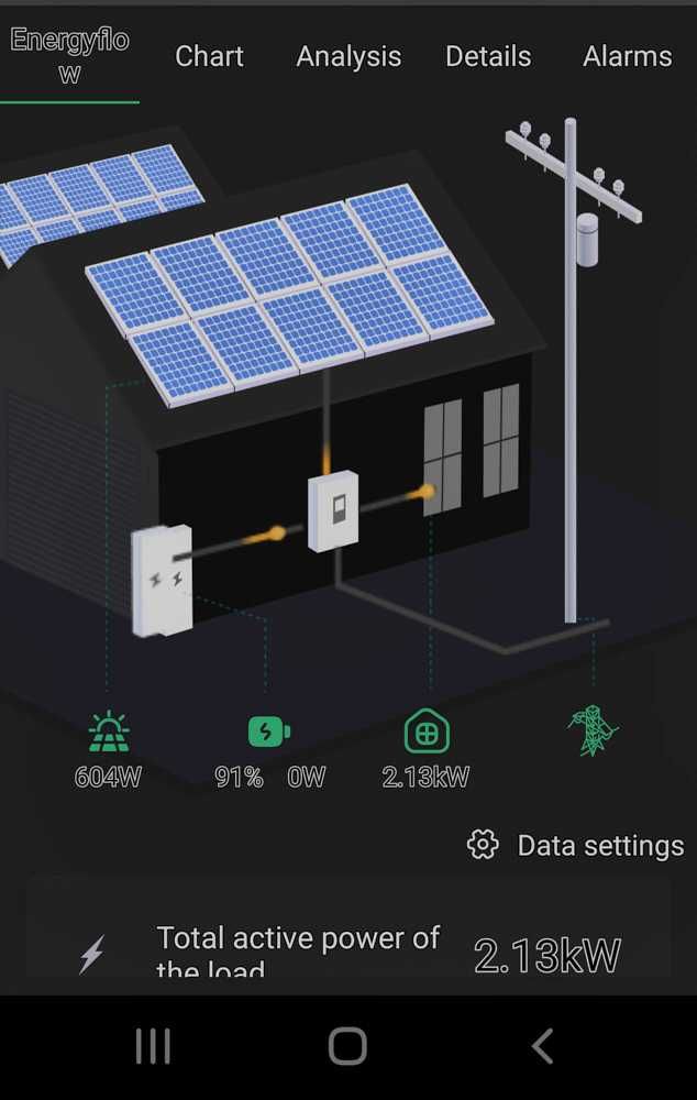 Монофазен инвертор 10 000W SRNE ASP 48200 On/Off Grid 2MPPT 11kw  500V