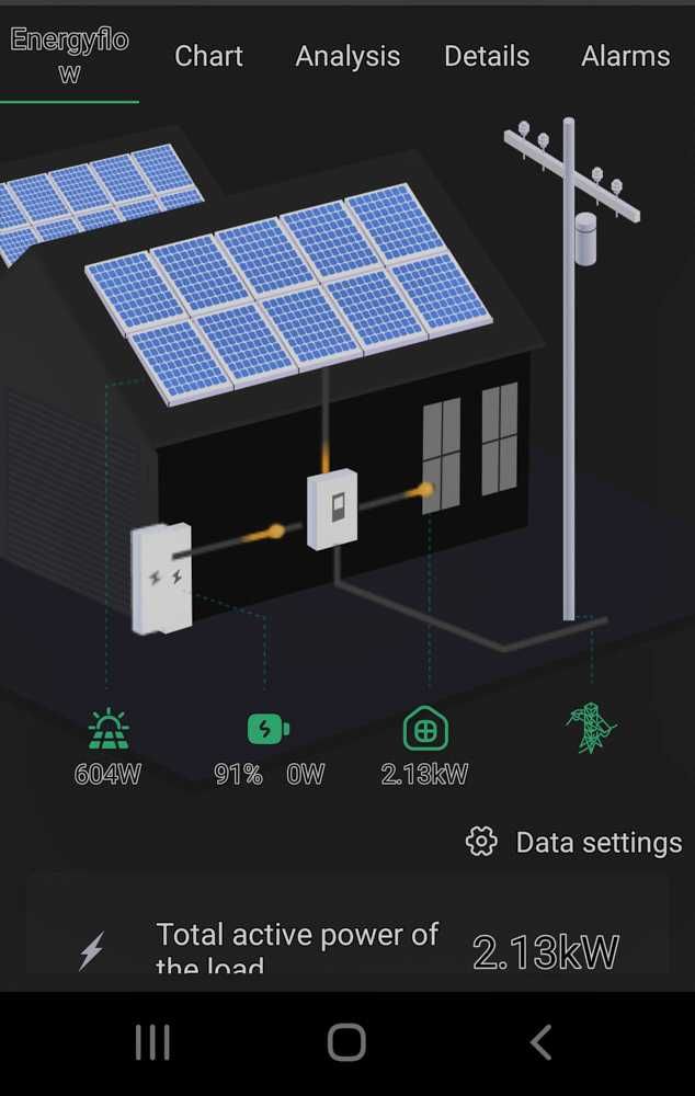 SRNE ASFP 10 000w Off Grif Инвертор 2MPPT/500VOC/11000 pv input