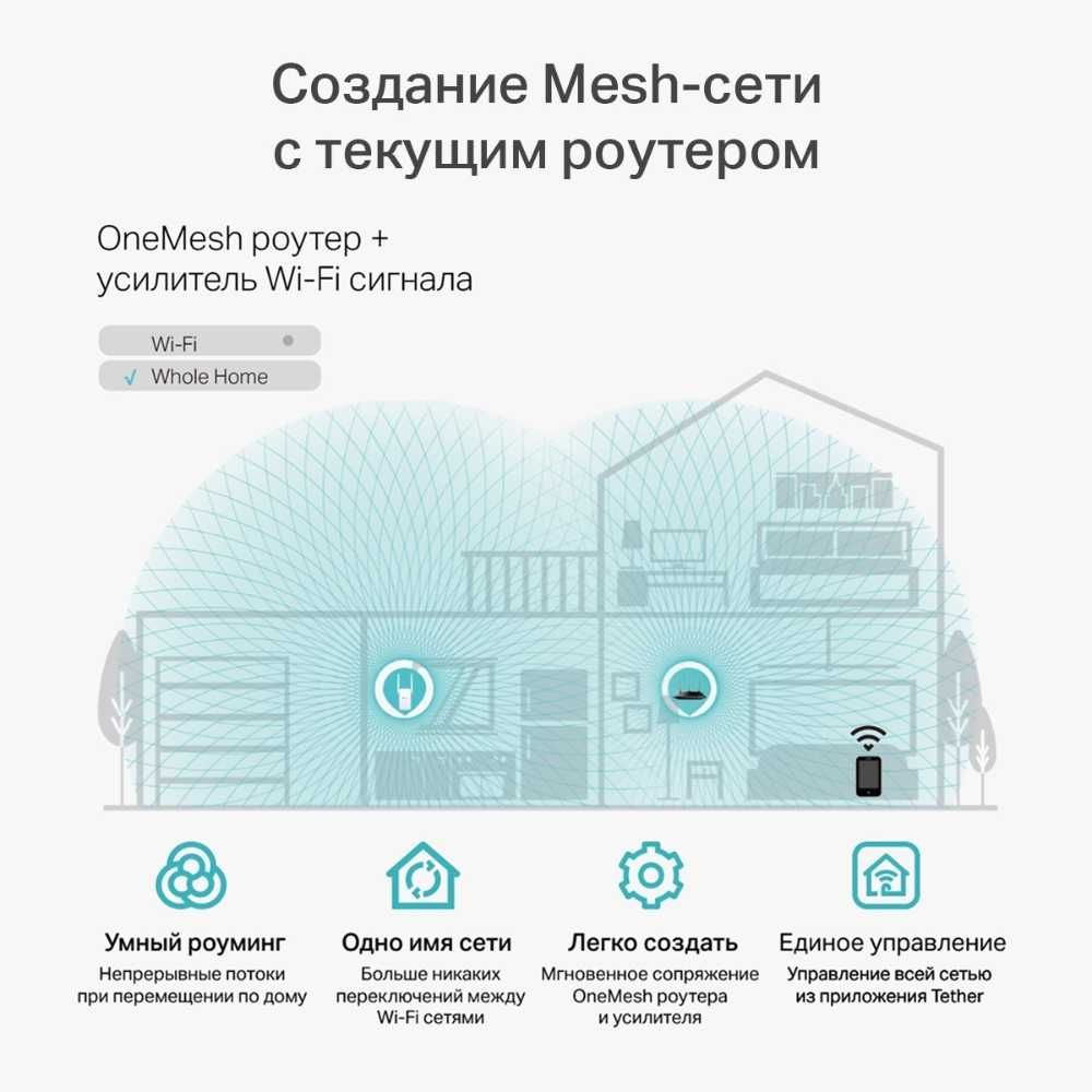 Усилитель сигнала Wi‑Fi TP-link  AC1200 RE315