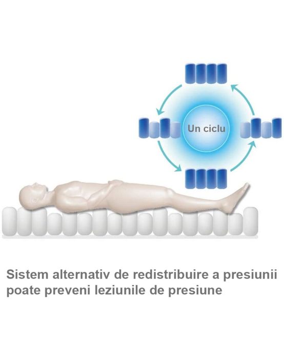 Saltea Antiescara Cu Compresor EvoSmart™ SE01 Profesional, Sistem anti