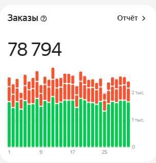 Готовый бизнес на продажу, горячее предложение