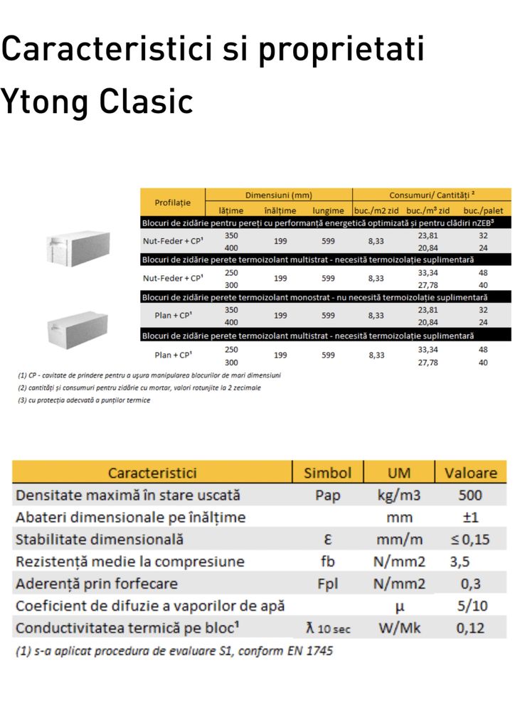 Bca Ytong / pret /m3 - 25/30/40/35 - grosime