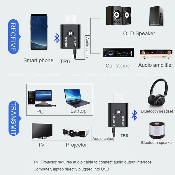 Bluetooth приемник предавател