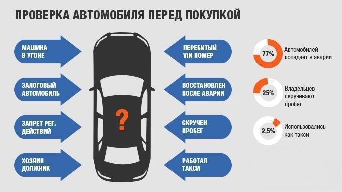 Автоподбор. Проверка авто. Автоэксперт. Компьютерная диагностика