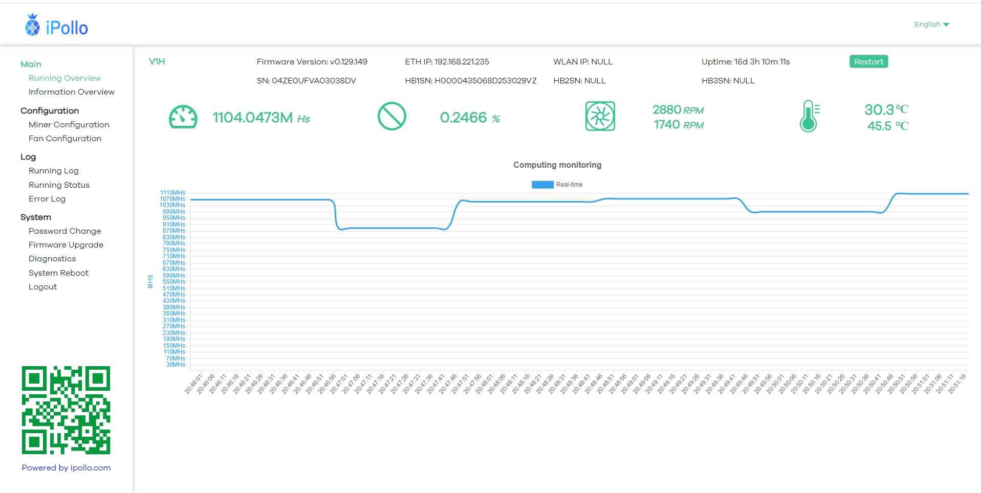 Крипто майнер Antminer IPOLLO V1H 950MH Ethash,ETC, QKC, CLO, POM, ZIL