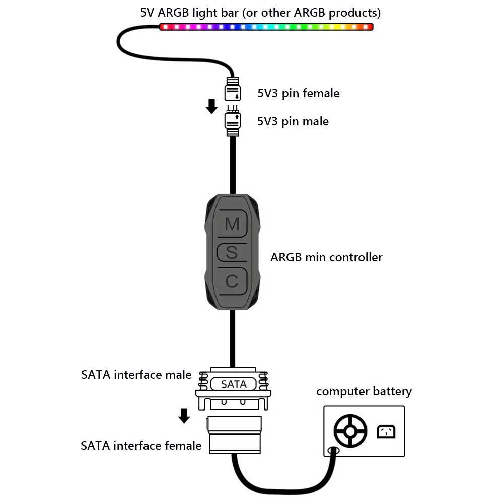 RGB контролер HUB адаптер, за компютър 5V 3Pin, Sata захранване