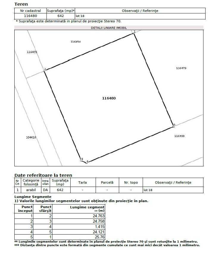 Teren Sanpetru Lempes Village, strada Salcamilor colt cu Zmeurei 642 m