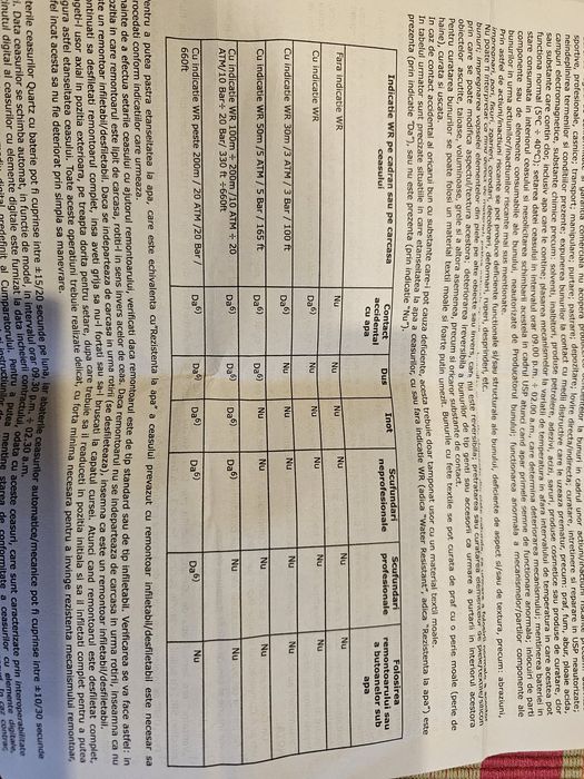 Ceas Seiko 5 Automatic - OFERTĂ