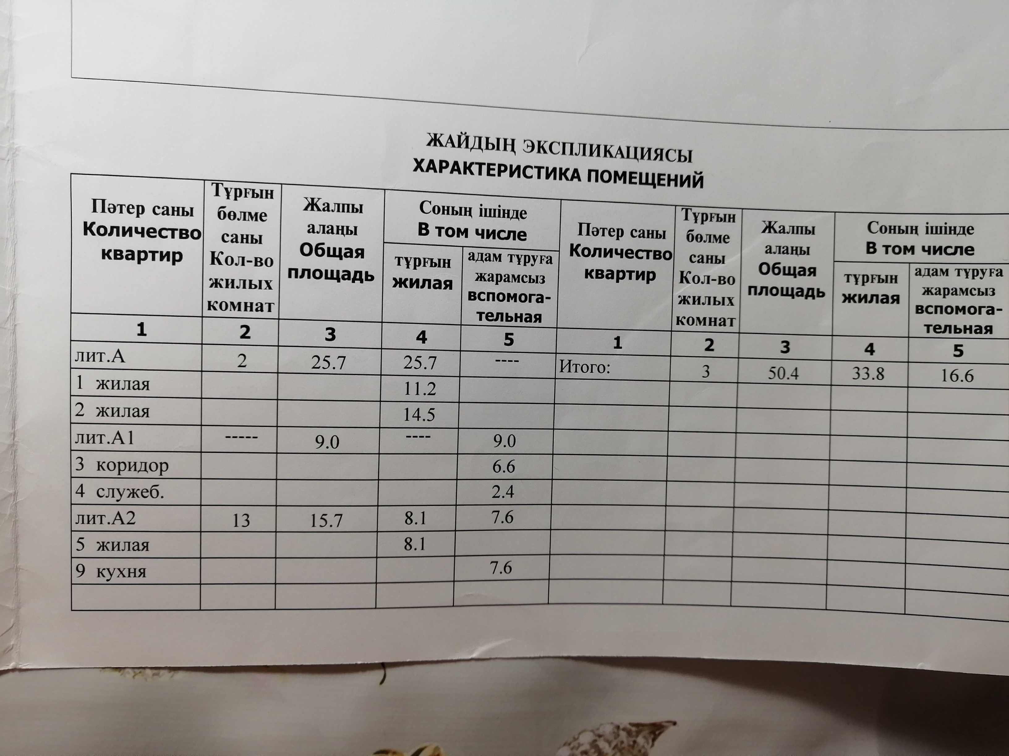 Продам дом в центре 8 соток  под строительство