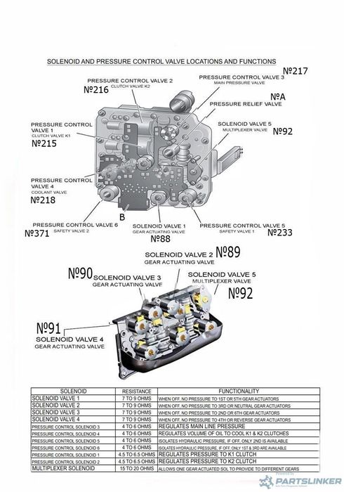 Solenoid N 371 VOLKSWAGEN PASSAT (3C2) [ 2005 - 2010 ] TDI 16V (BKP, CBAB) 103KW|140HP OEM NLR11A