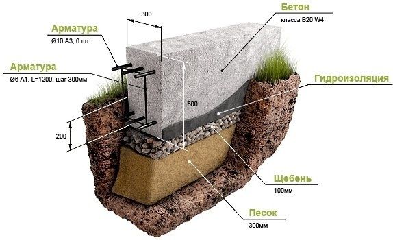 Фундамент стяжка сесма калона барча бетон ишларини киламиз