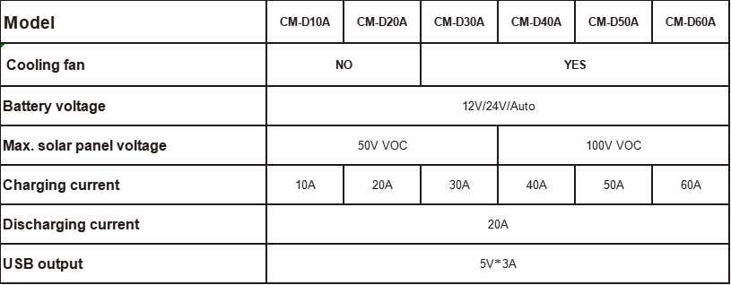 60a MPPT соларно зарядно - соларен контролер 12/24 v