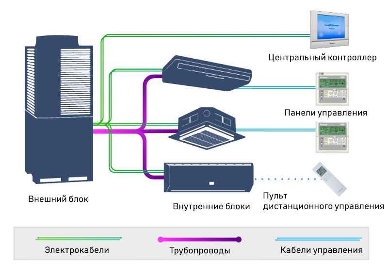 Установка сплит-систем. Сервис №1 в Ташкенте!