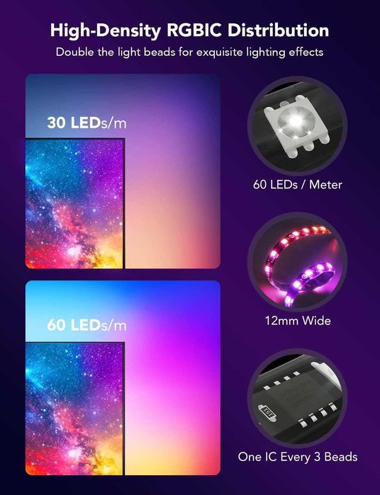 Govee Envisual T2 - Професионална Ambilight подсветка с 2 камери 55-65