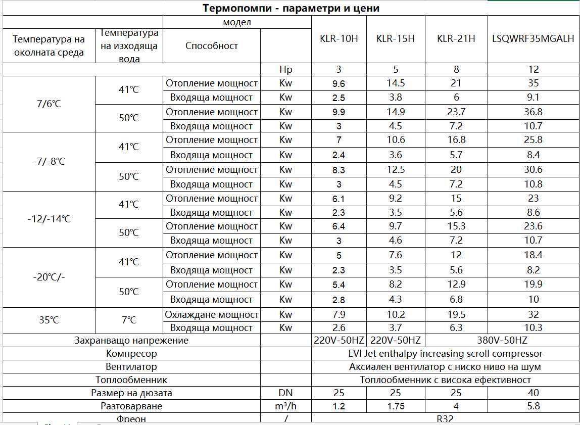 Разпродажба! Термопомпи 10кW, 15kW, 35kW, Panasonic компресор