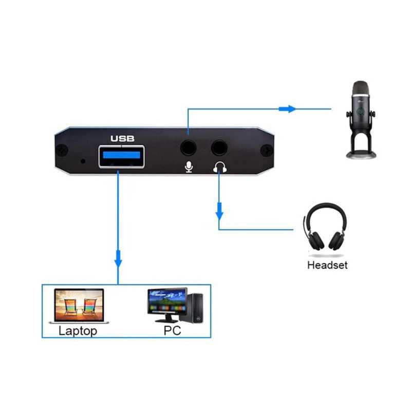 HDMI - USB 3.0 Video Capture Card Game Live Streaming видео кепчър