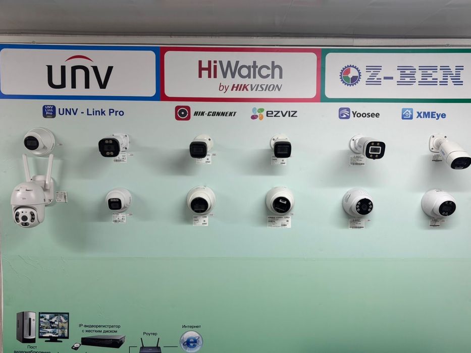 Камеры видеонаблдения