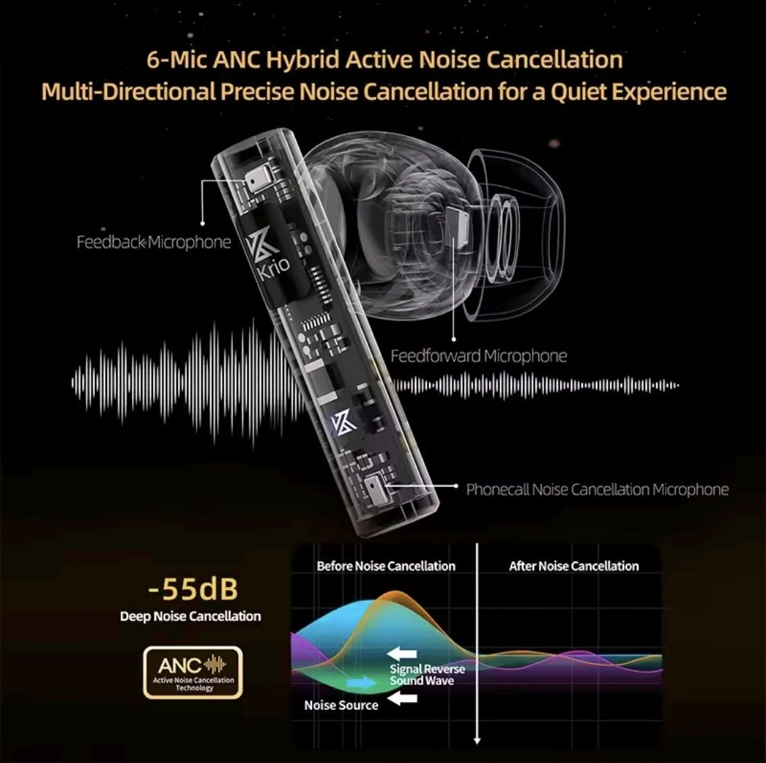 KZ Krio Bluetooth 5.3 Hi-Res ANC TWS блуту слушалки тапи