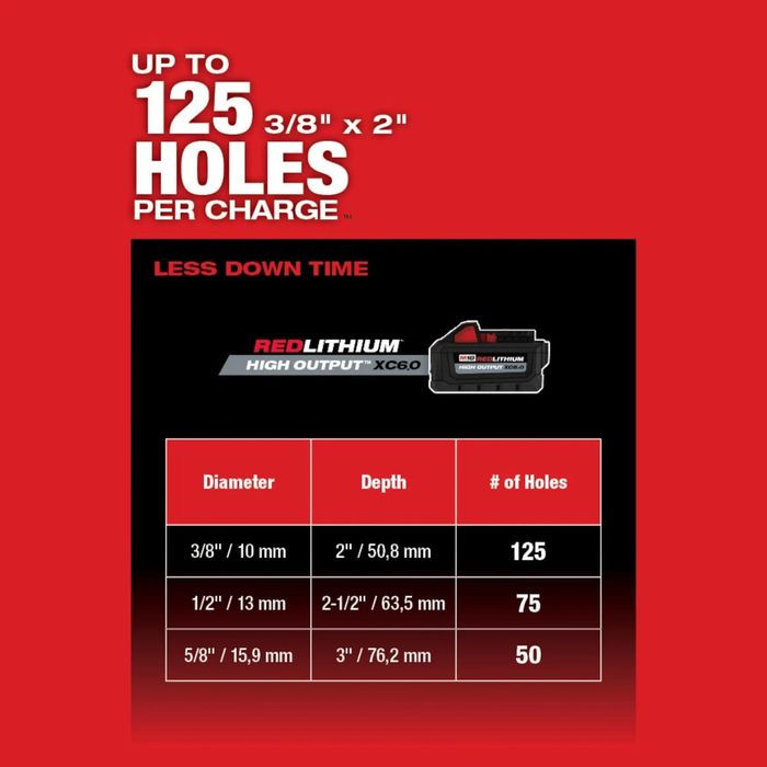 Milwaukee SDS plus перфоратор