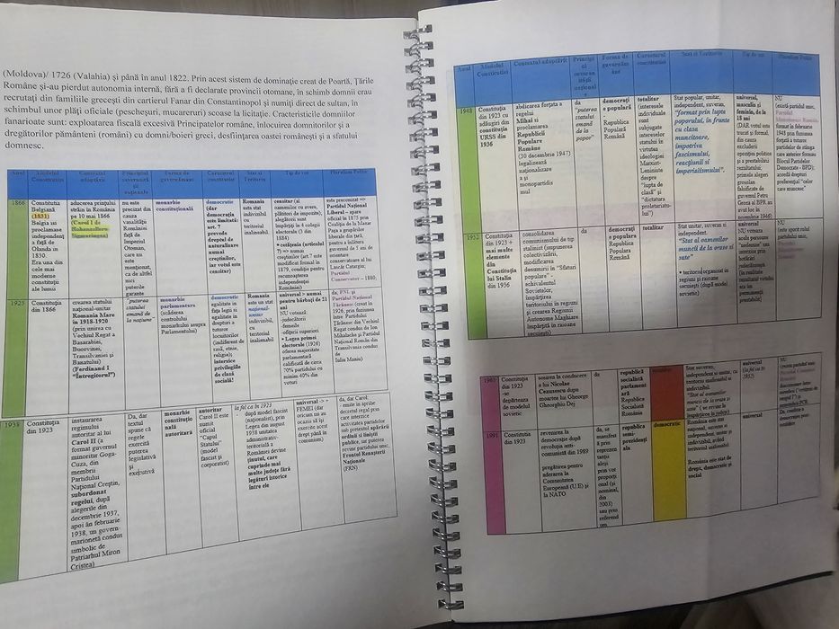 Bacalaureat istorie 2026