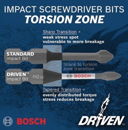 Bosch inpact control ударные биты