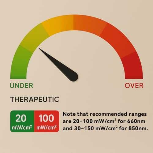 Нов Уред за точни измервания на светлина за кожа възстановяване,болка