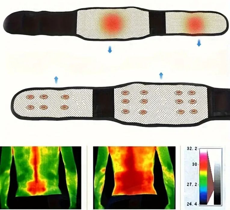 Centura lombara cu magneti și încălzire, brau mijloc