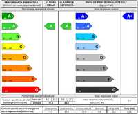 Certificat energetic Prahova/Termografie/Test etanseitate blower-door