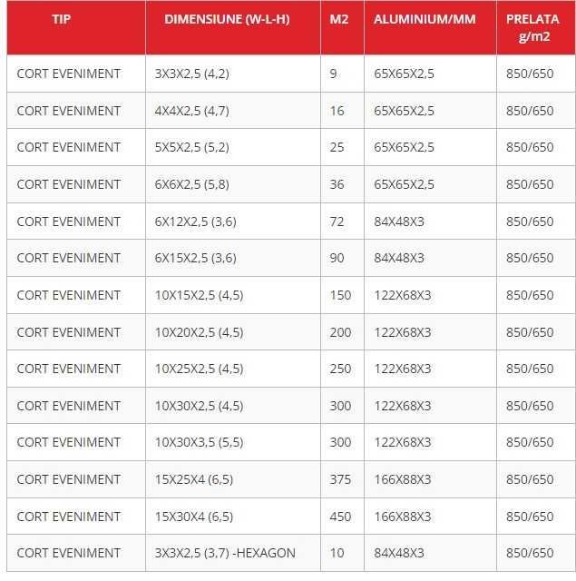 Cort pentru evenimente de la 3 m pana la 24 m noi cu garantie