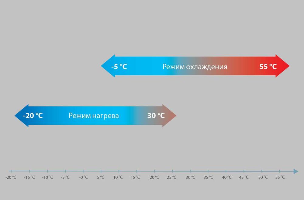 VRF KENTATSU кондиционеры системы DX PRO Basic первая цена