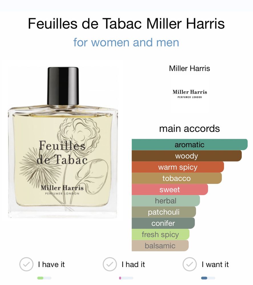 Нишов парфюм Miller Harris Feuilles de Tabac 100ml