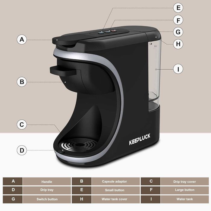 Многофункционална кафемашина, капсули Nespresso, Dolce Gusto и мляно